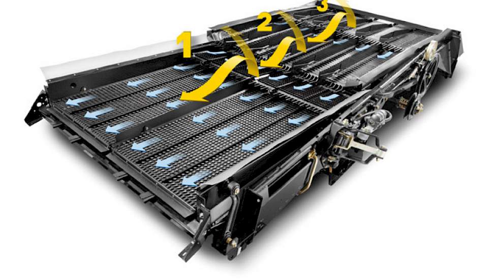 Het graan wordt nagenoeg volledig gereinigd in de eerste 50 cm van de zeefkast, door een extra cascade in het midden van de voorbereidingsbodem. Daar verwijdert een extra luchtstoot grote hoeveelheden kaf en kort stro voorafgaand aan de eindreiniging in d