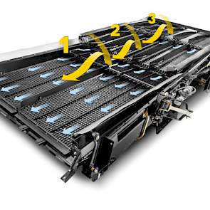 Het graan wordt nagenoeg volledig gereinigd in de eerste 50 cm van de zeefkast, door een extra cascade in het midden van de voorbereidingsbodem. Daar verwijdert een extra luchtstoot grote hoeveelheden kaf en kort stro voorafgaand aan de eindreiniging in d