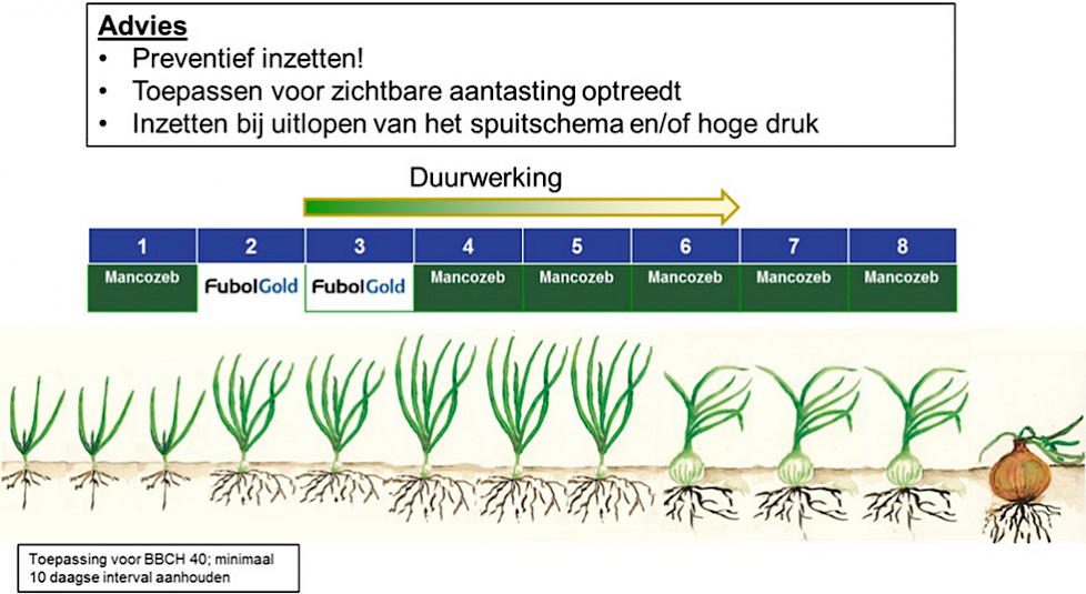 De complete etiketinformatie vindt u op www.ctgb.nl.