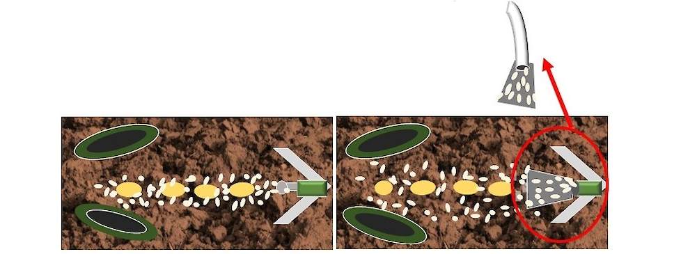 Afb: Links: zonder spreidplaat (fishtail), rechts met spreidplaat voor een betere verdeling  in de grond