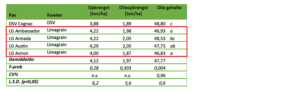 Bron: SPNA Ebelsheerd 2024